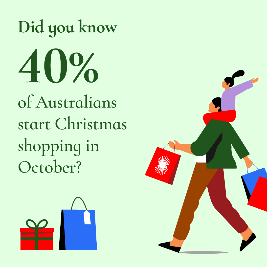 Did you know 40% of Australians start Christmas shopping in October?