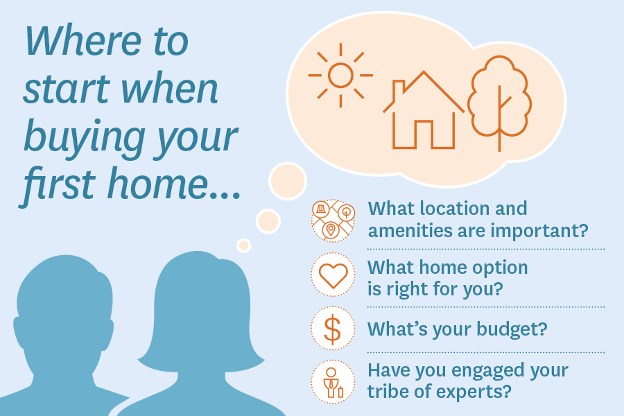 Where to start buying your first home